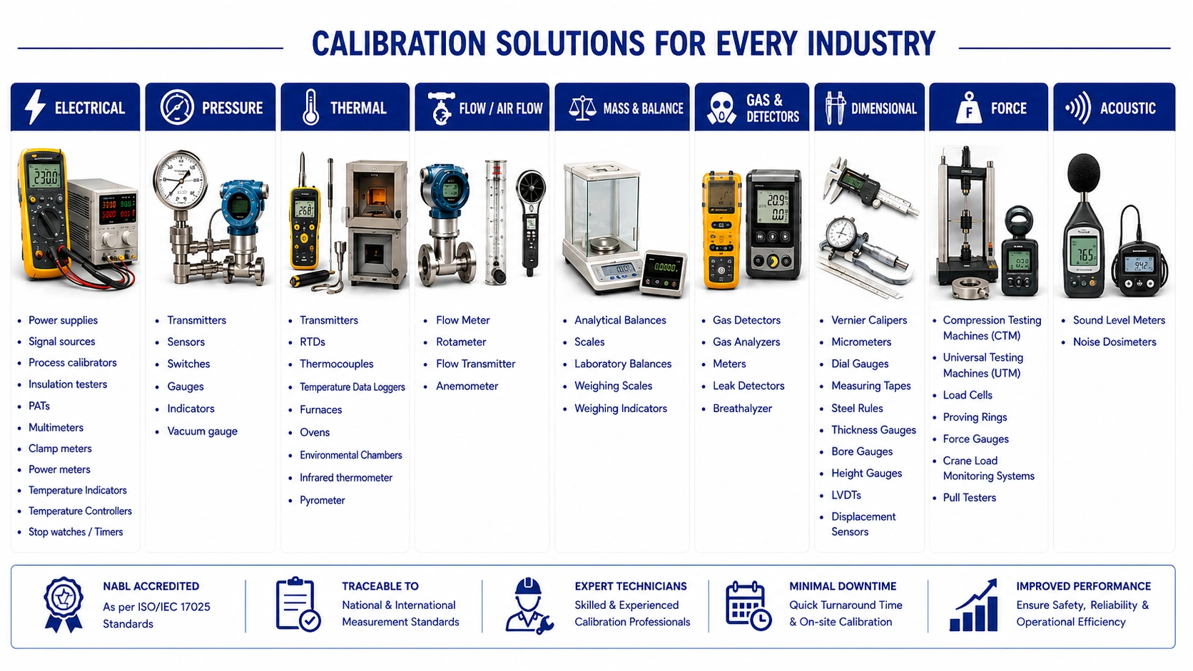 NCQC Laboratory LLP Mining Industry Calibration and Testing Services