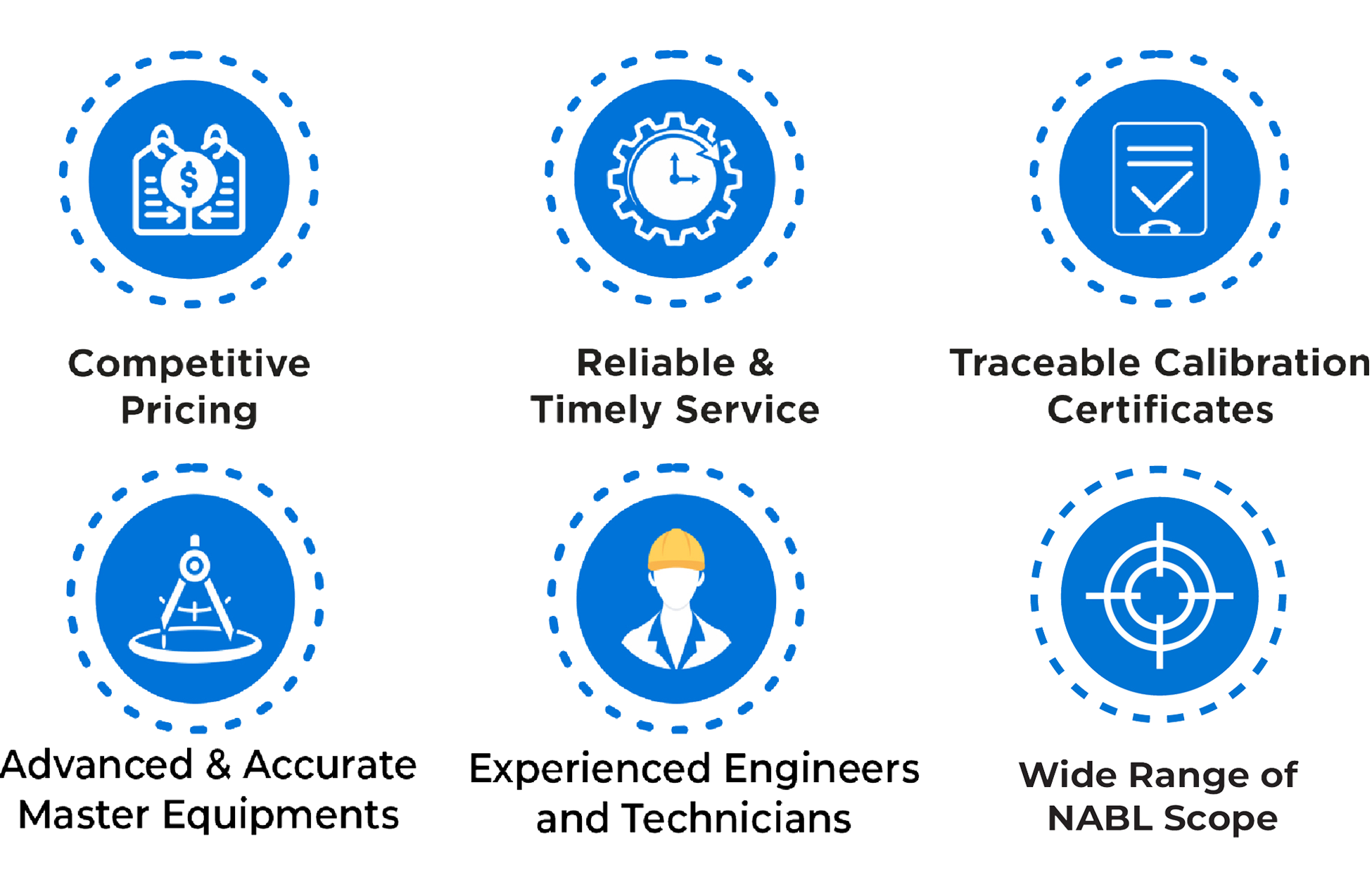 Steps of manufacturing