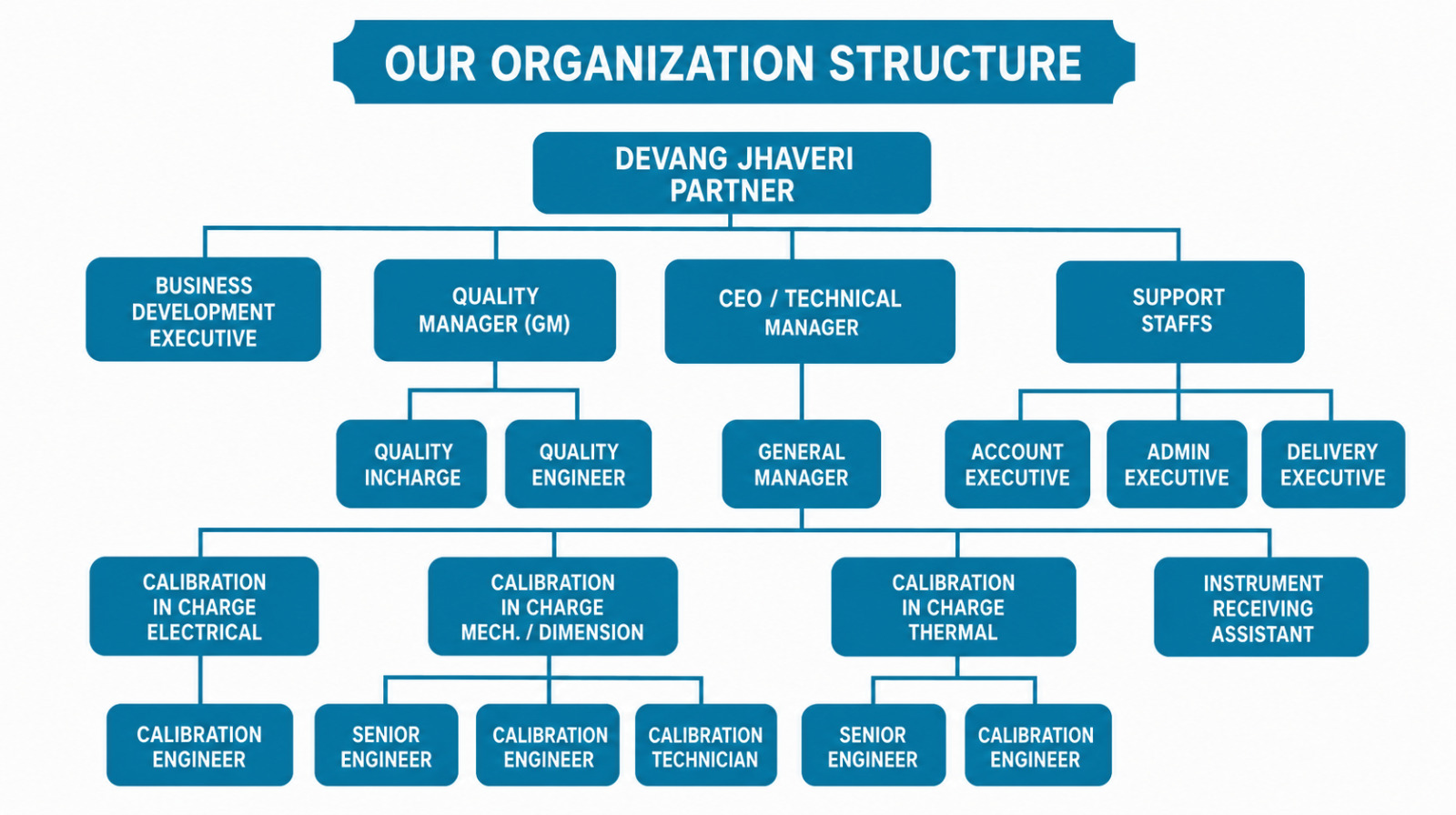 Organization
